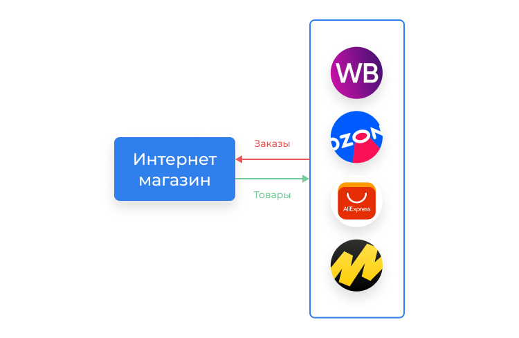 CMS для интернет-магазина. Полный обзор - 4172