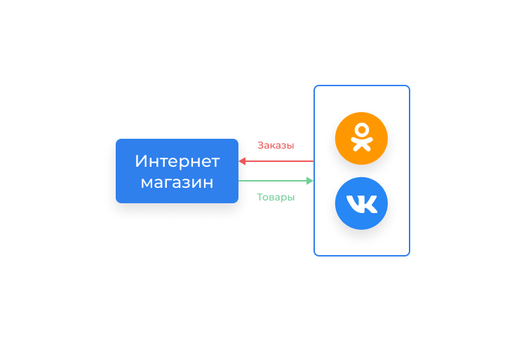 CMS для интернет-магазина. Полный обзор - 4172