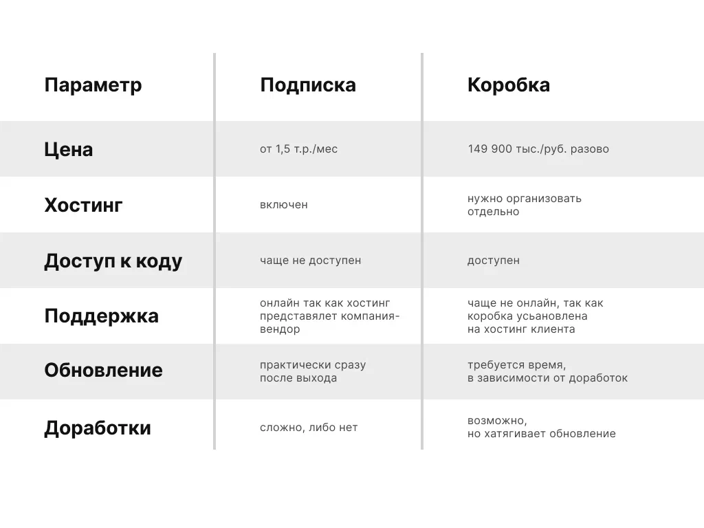 CMS для интернет-магазина. Полный обзор - 4172