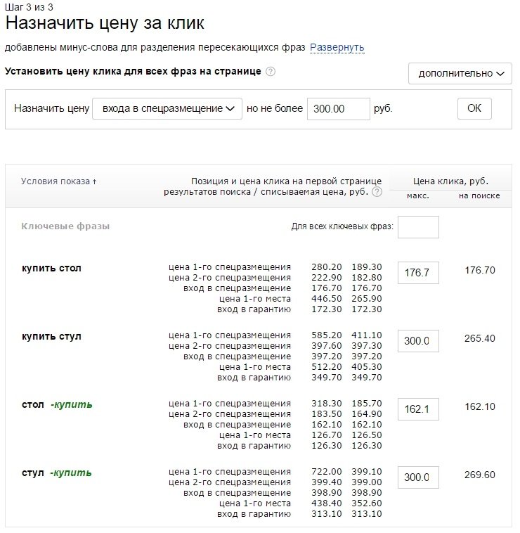 Назначение цены за клик