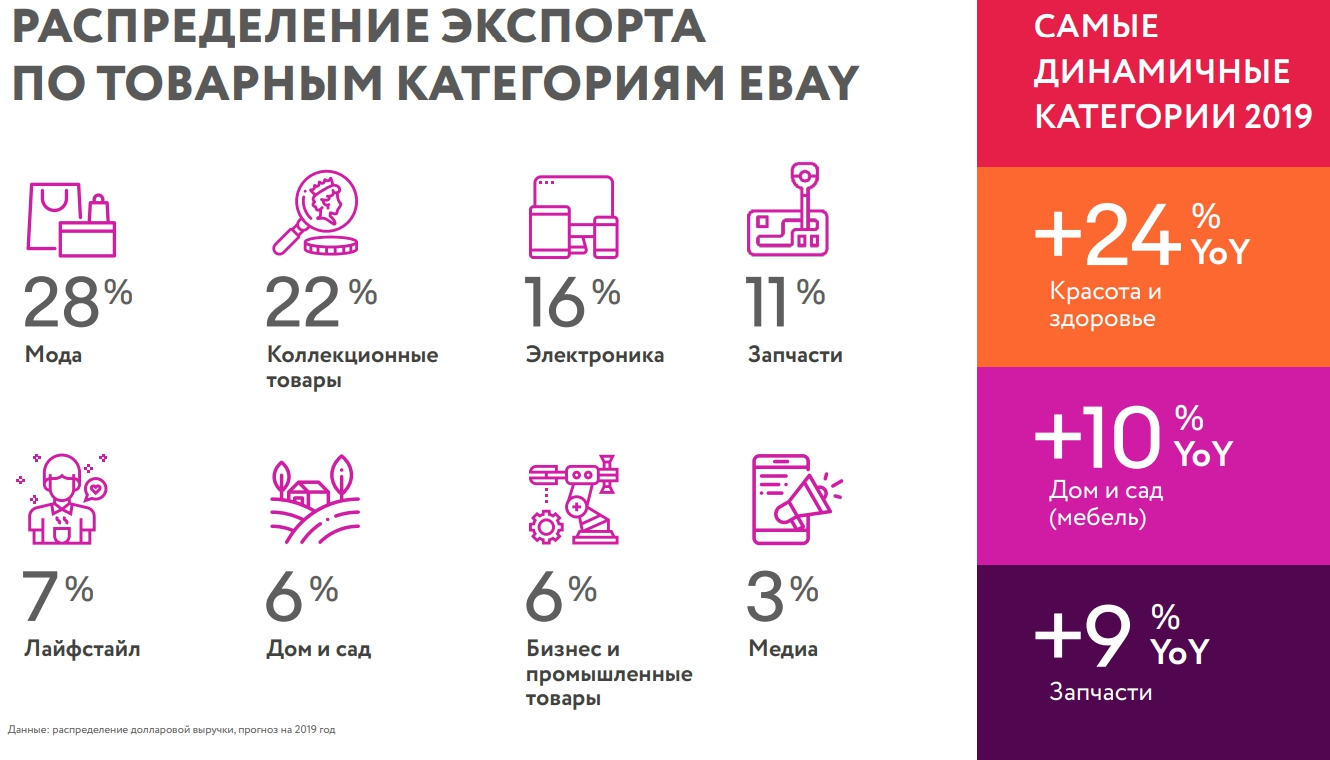 Как начать продавать свои товары за границу: пошаговое руководство - 8418