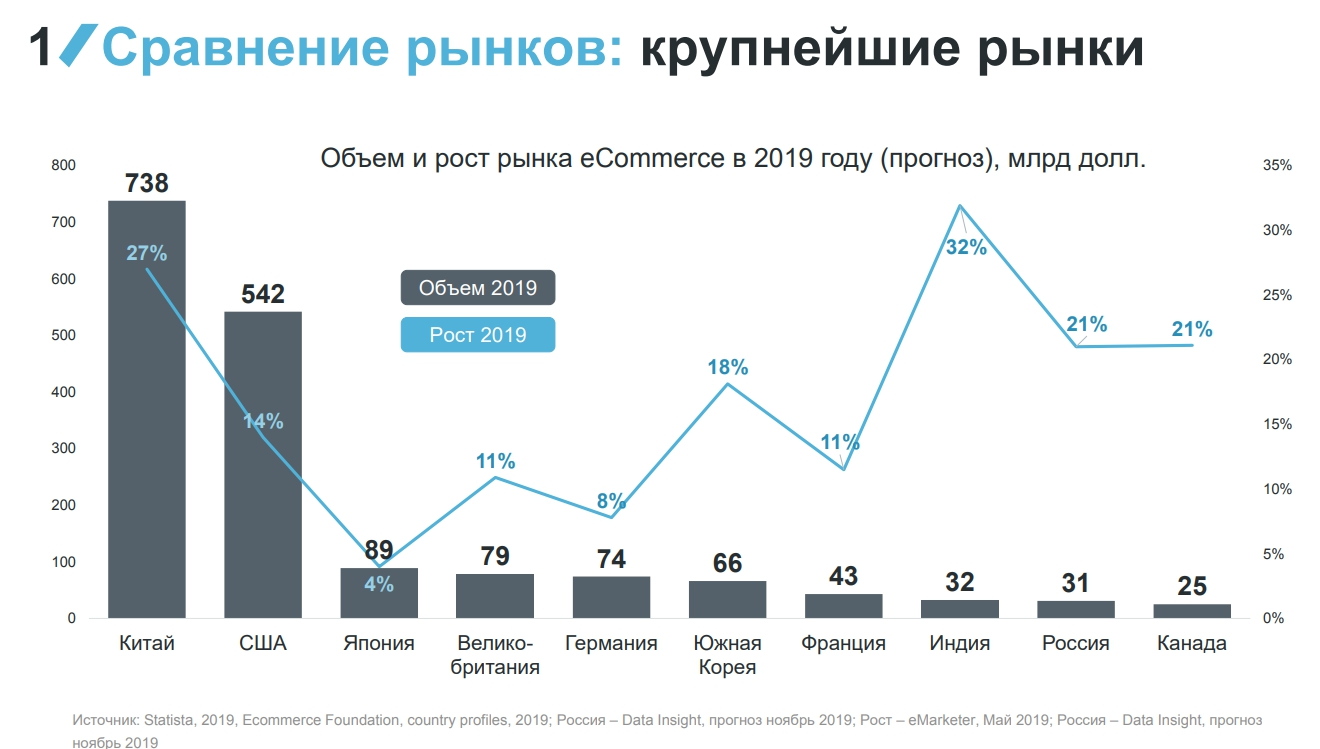 Как начать продавать свои товары за границу: пошаговое руководство - 1588