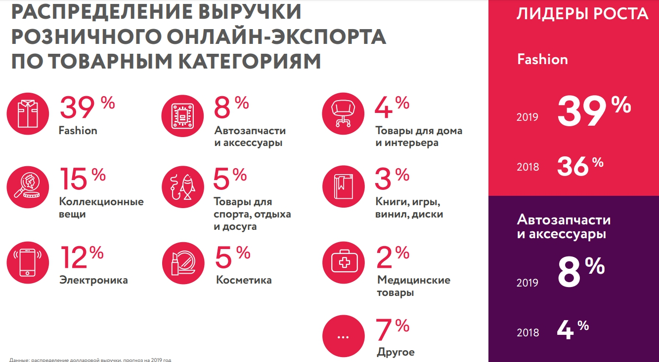 Как начать продавать свои товары за границу: пошаговое руководство - 8352