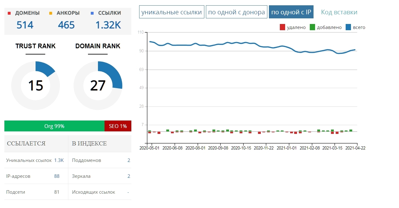 Как провести SEO-аудит сайта