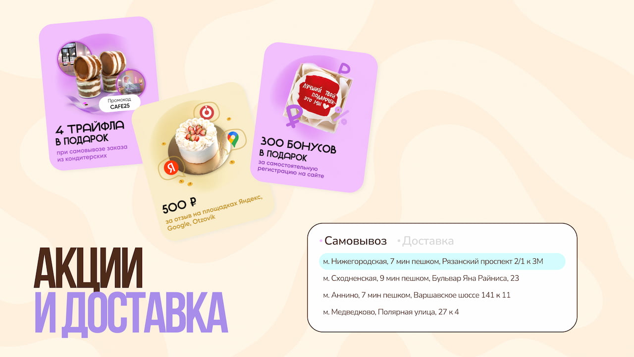 Блок акций и интеллектуальный модуль выбора времени доставки