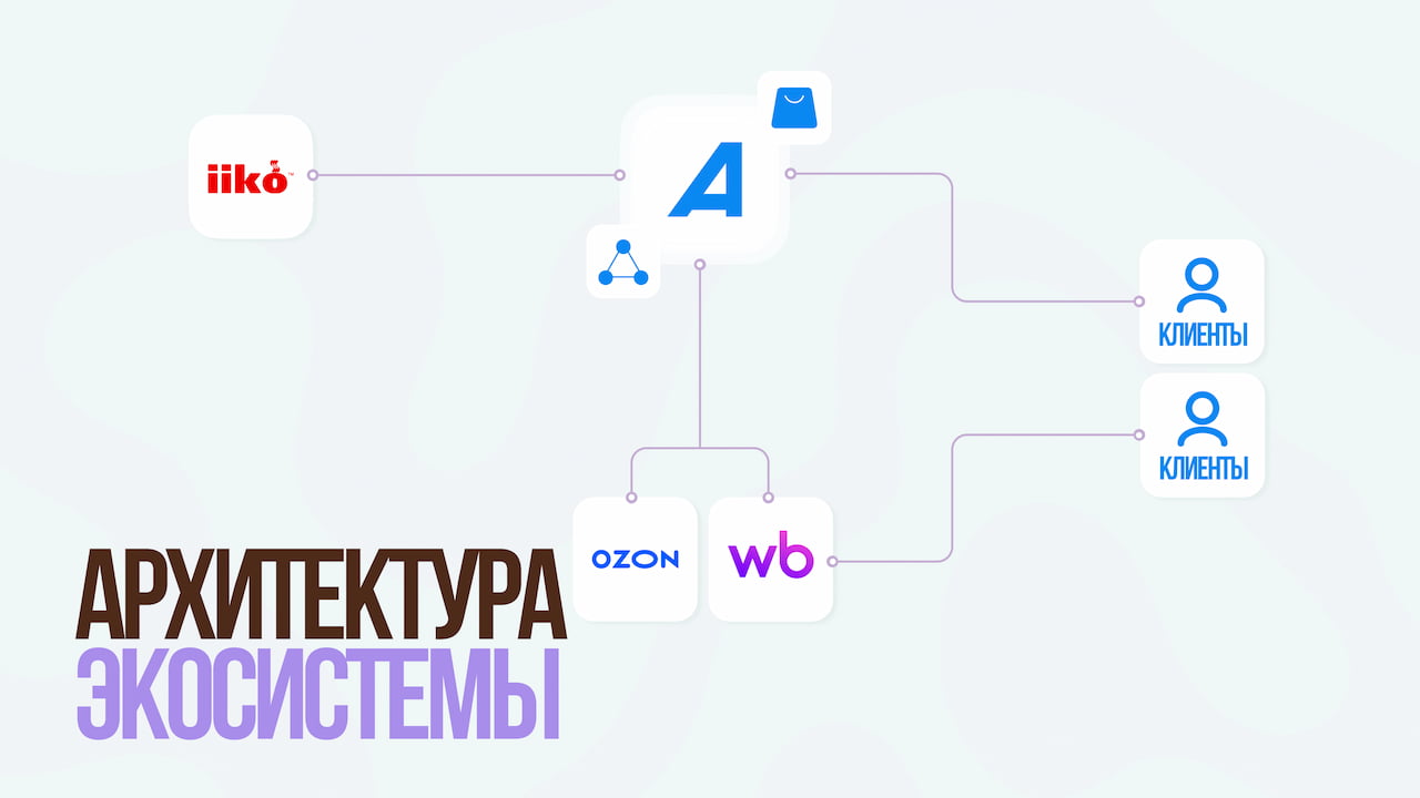 Архитектура системы: Адвантшоп, iiko, маркетплейсы и Селлер в единой экосистеме