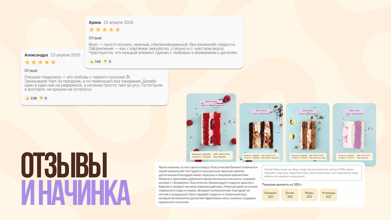 Блок реальных отзывов покупателей на странице торта