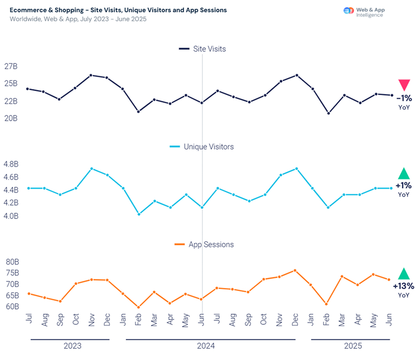 Статистика посещения сайта