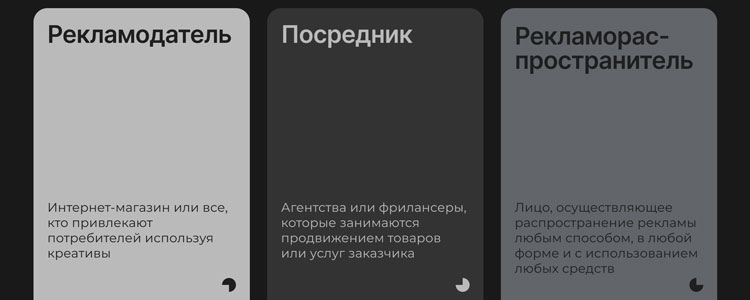 Участники рекламного процесса