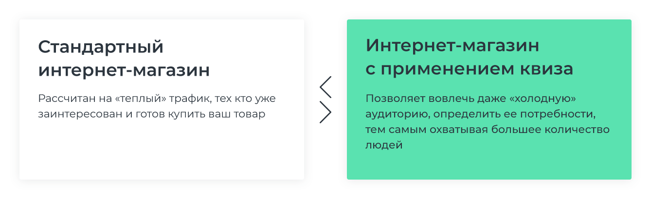 Как модуль “Квиз” поможет вашему бизнесу зарабатывать больше - 3929