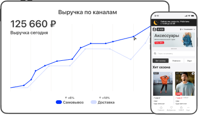 Аналитика маркетинга